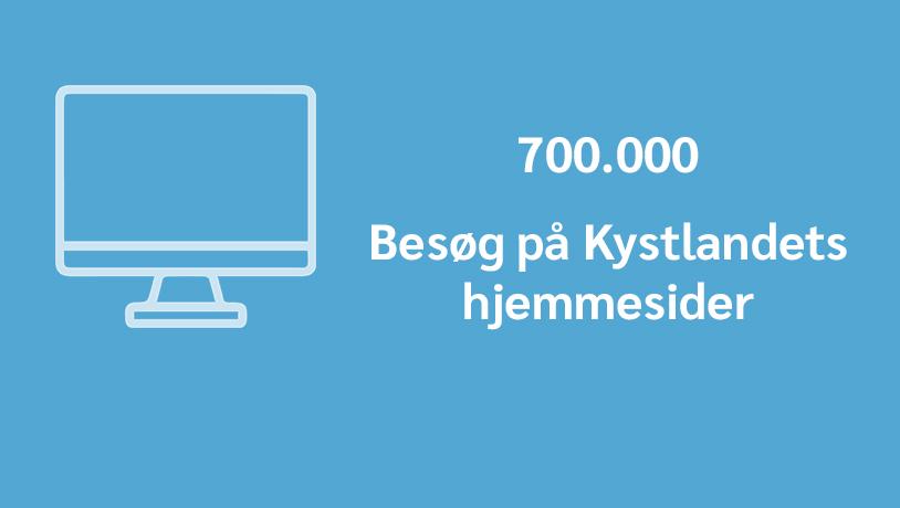Infografik antal besøg på Kystlandets hjemmesider: 700.000