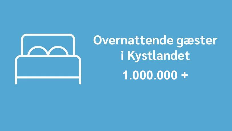 Overnattende i Kystlandet